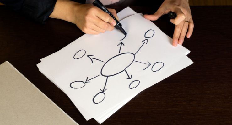 esquemas para el método bonsái